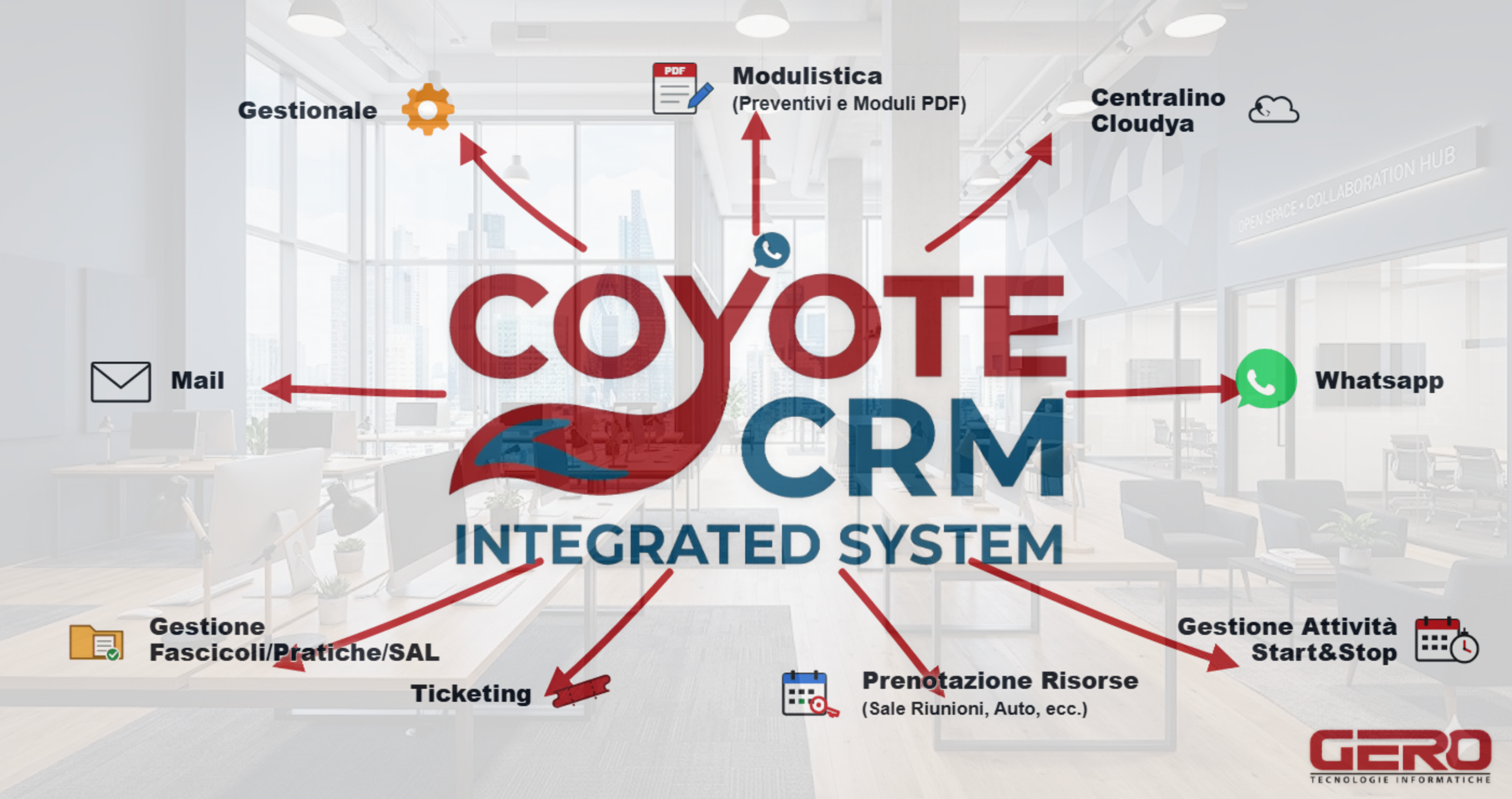 Coyote CRM Interface Overview